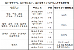 <b>成人高考【在职人员提升学历首选】</b>