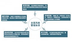 风险管理与保险学专业